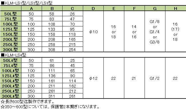 寸法表